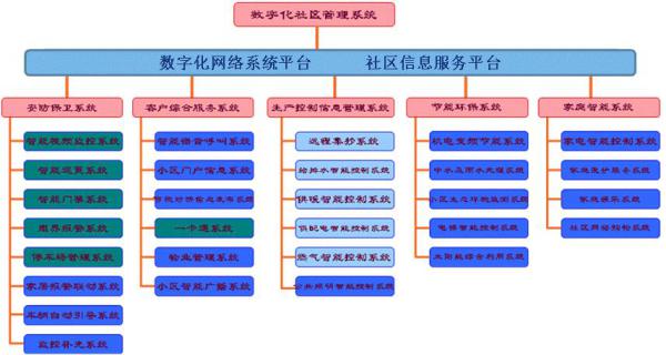 菲旺數字化社區解決方案 重塑物業管理與配套服務新生態